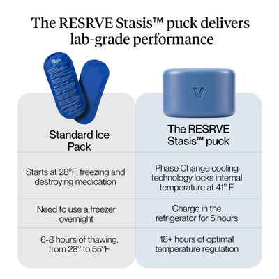 The RESRVE Case