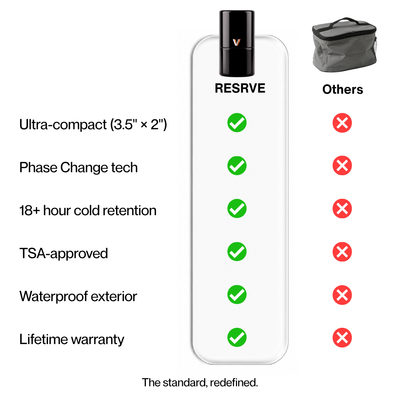 The RESRVE Case
