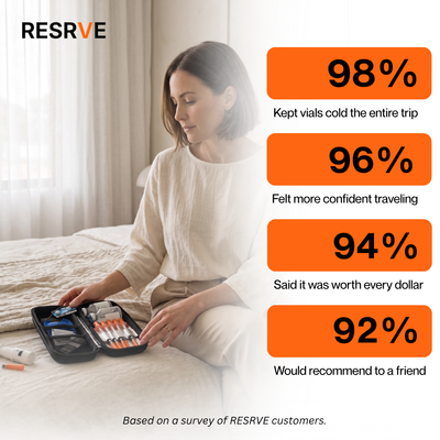 The RESRVE™ Case