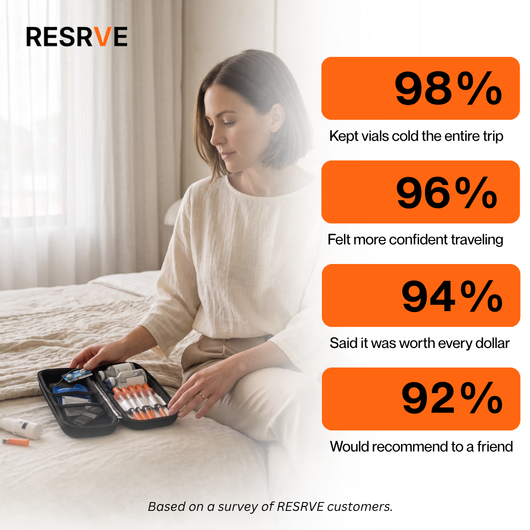 The RESRVE™ Case