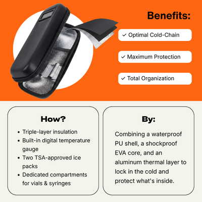 The RESRVE™ Case
