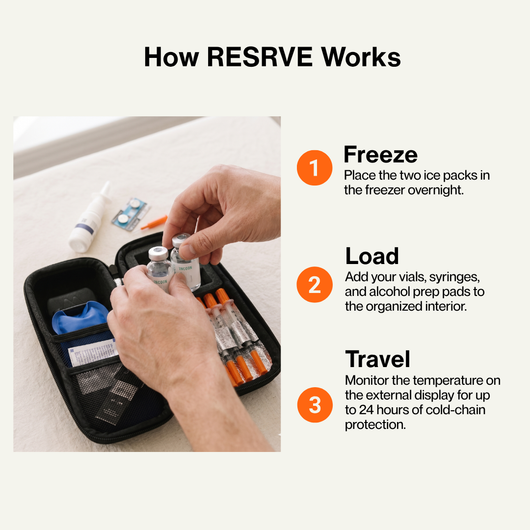 The RESRVE™ Case