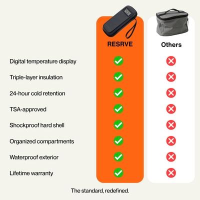The RESRVE™ Case